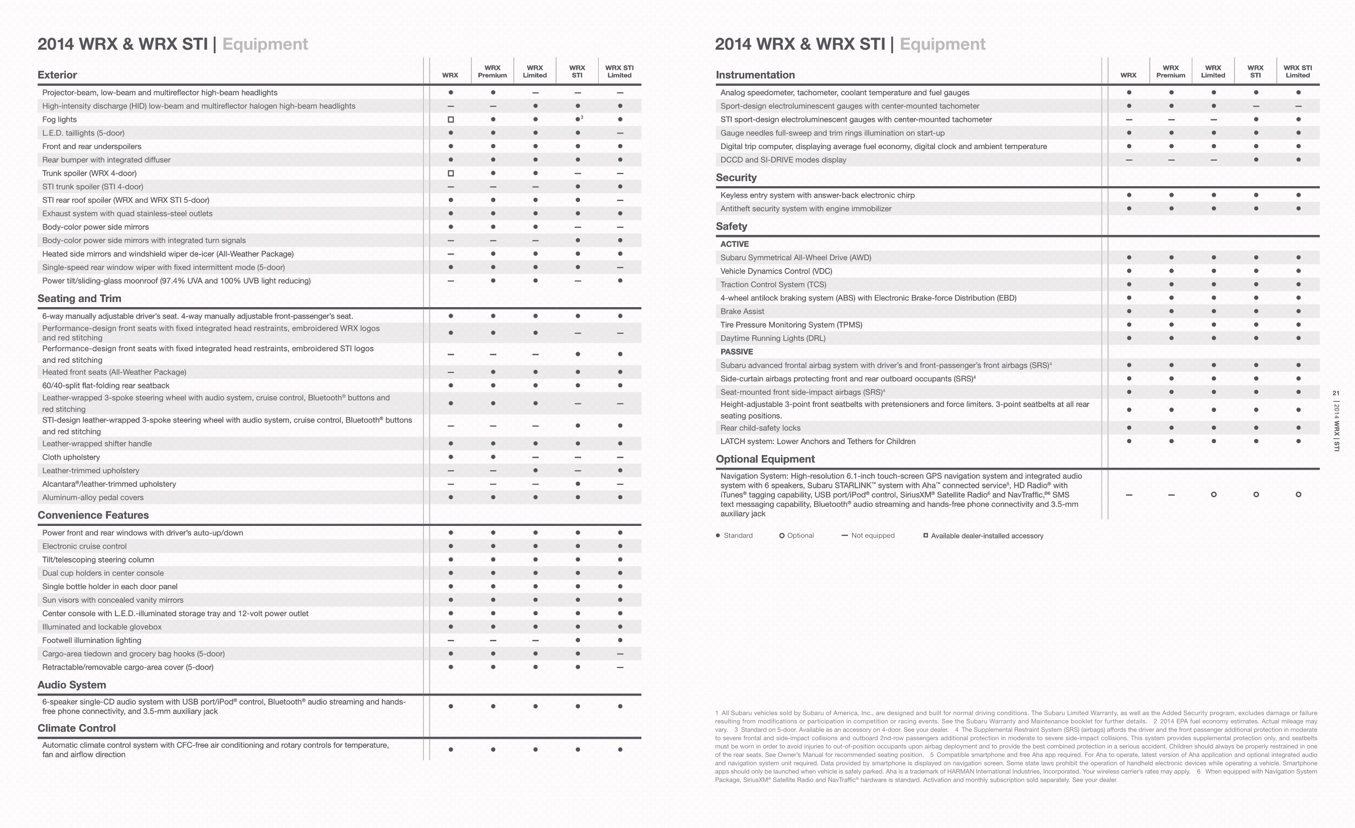2014 Subaru Impreza WRX Brochure Page 12